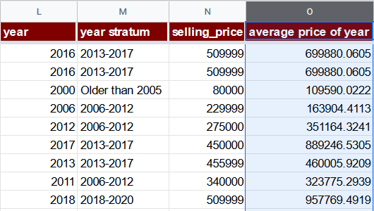 average price of year column example