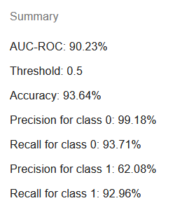 Logistic regression summary